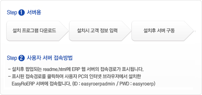 설치방법
