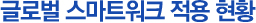 글로벌 스마트워크 적용 현황